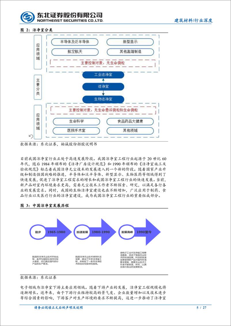 《洁净室工程行业深度报告：优质赛道方兴未艾，龙头企业强者恒强-20230621-东北证券-27页》 - 第6页预览图