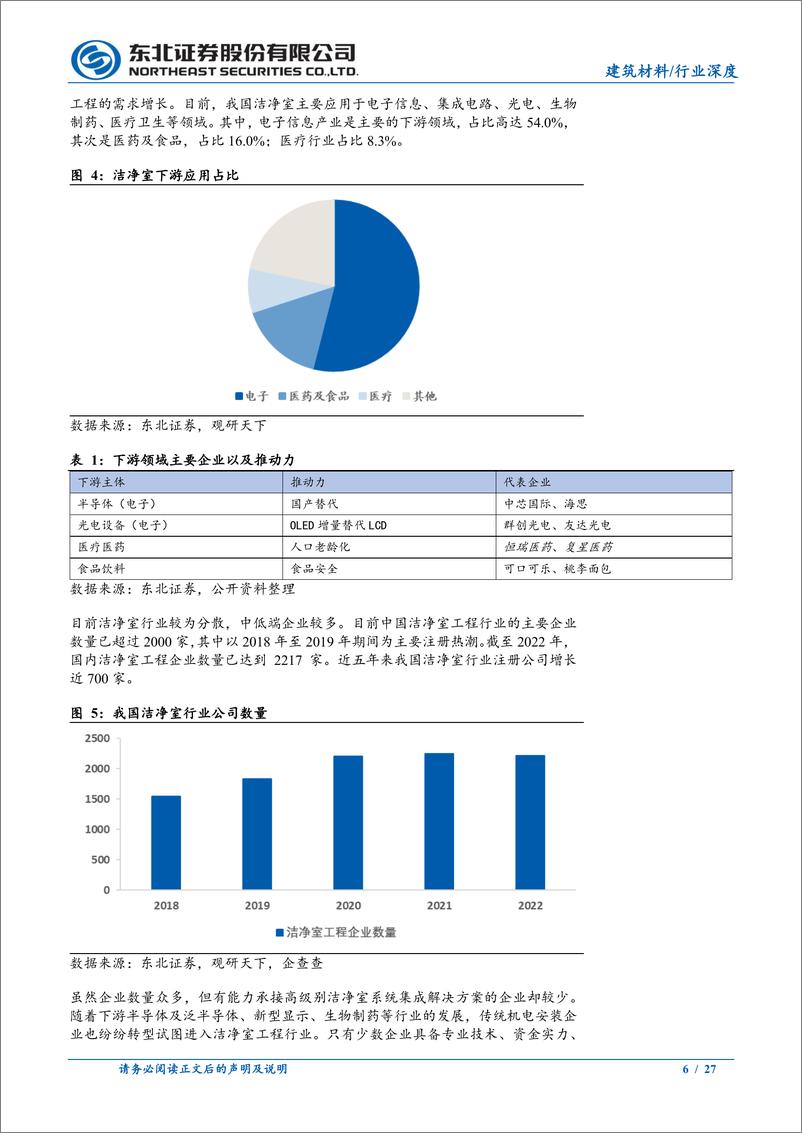 《洁净室工程行业深度报告：优质赛道方兴未艾，龙头企业强者恒强-20230621-东北证券-27页》 - 第7页预览图