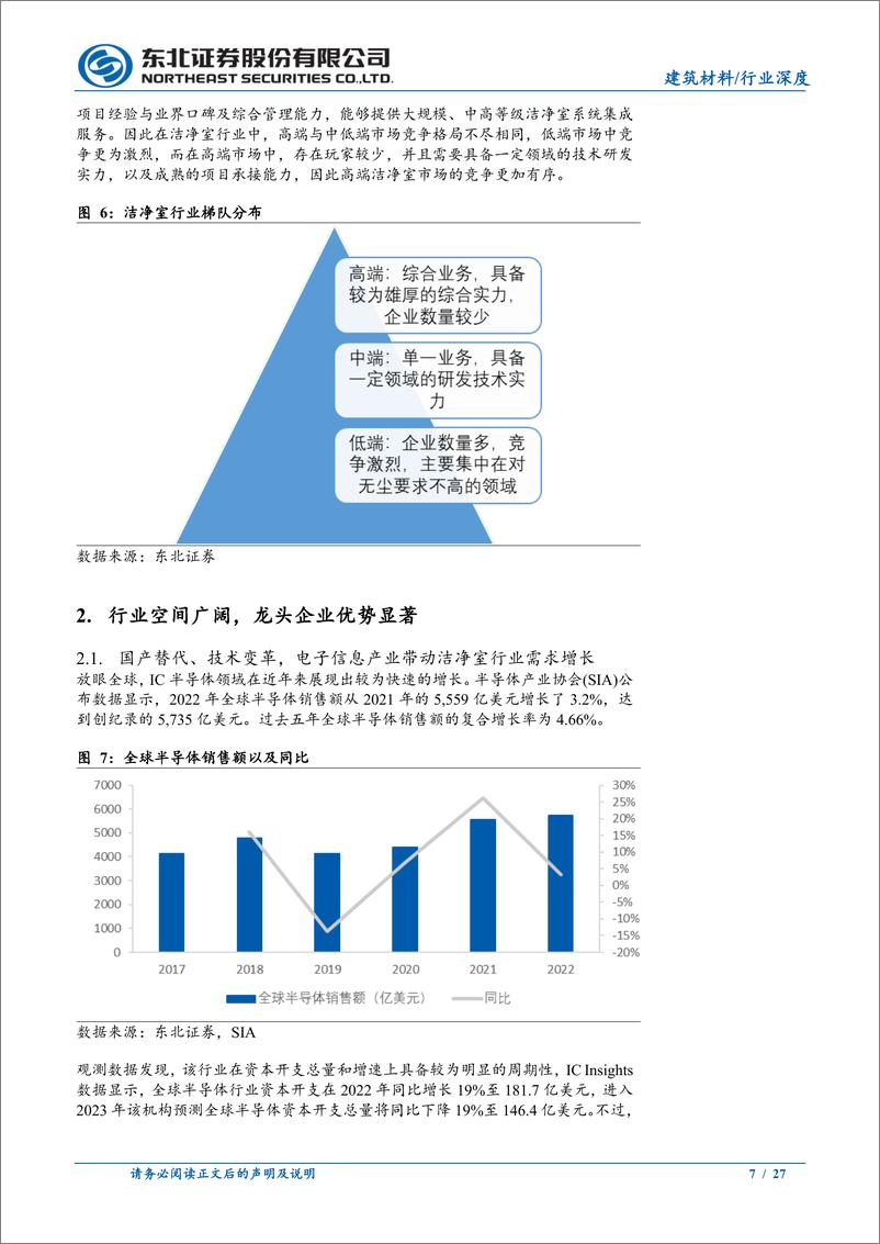 《洁净室工程行业深度报告：优质赛道方兴未艾，龙头企业强者恒强-20230621-东北证券-27页》 - 第8页预览图