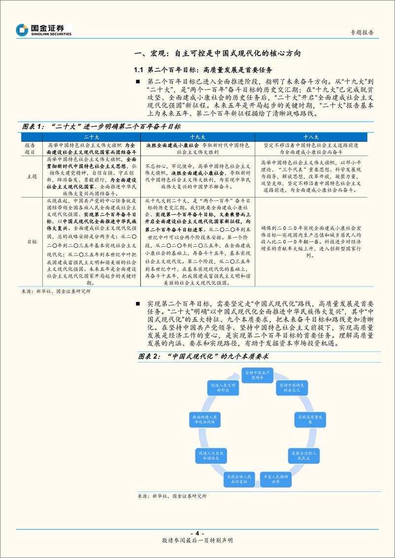 《自主可控系列报告：自主可控和国产替代全景图-20221030-国金证券-26页》 - 第5页预览图