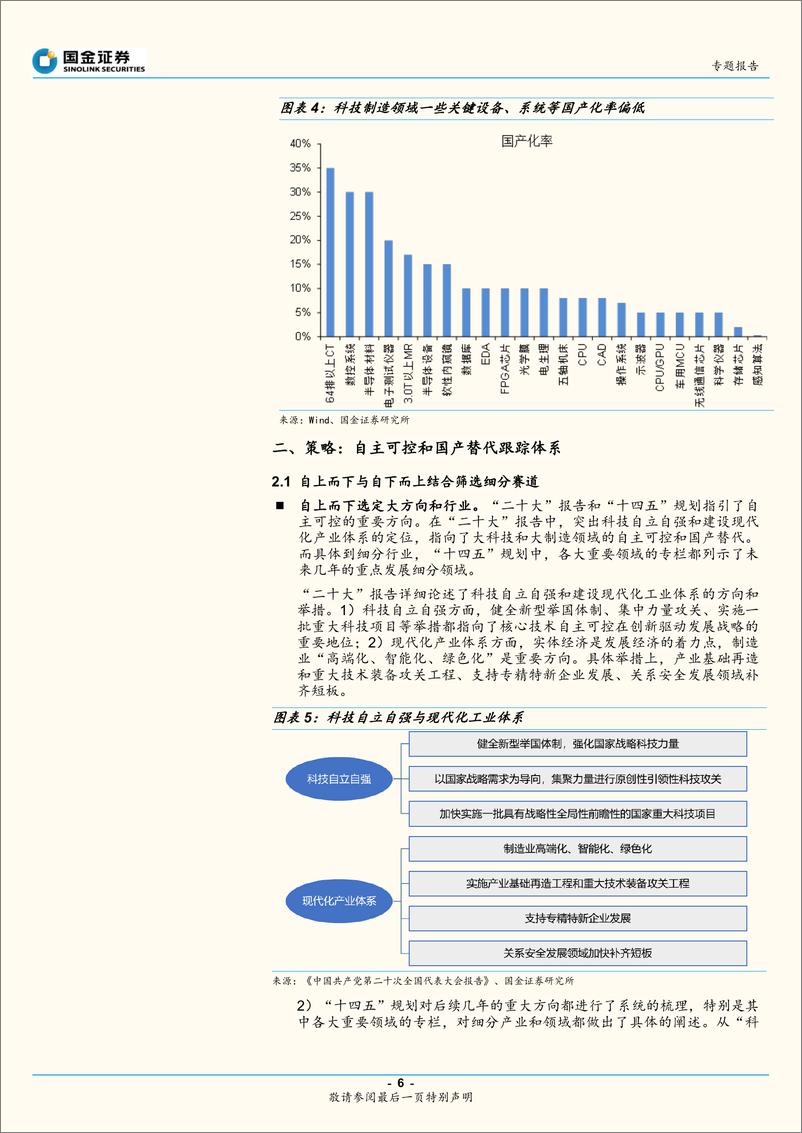 《自主可控系列报告：自主可控和国产替代全景图-20221030-国金证券-26页》 - 第7页预览图