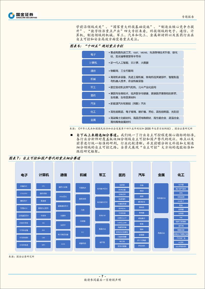 《自主可控系列报告：自主可控和国产替代全景图-20221030-国金证券-26页》 - 第8页预览图