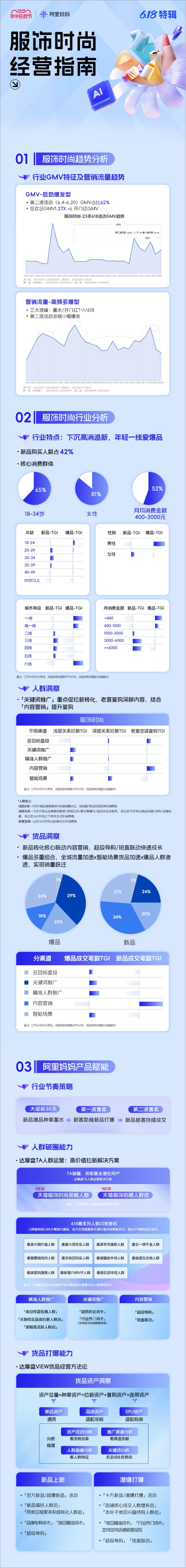 完整版《阿里妈妈经营指南·618特辑》-7页 - 第2页预览图