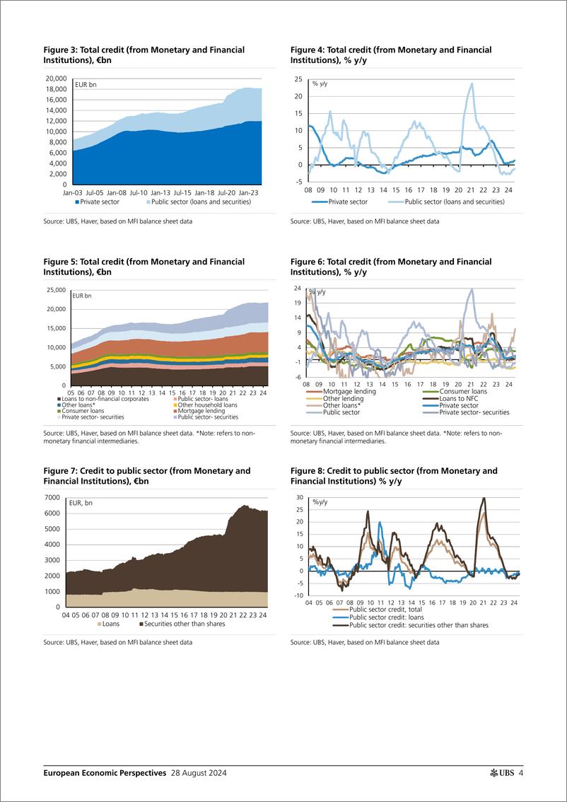 《UBS Economics-European Economic Perspectives _Eurozone How is bank lendin...-110048992》 - 第4页预览图