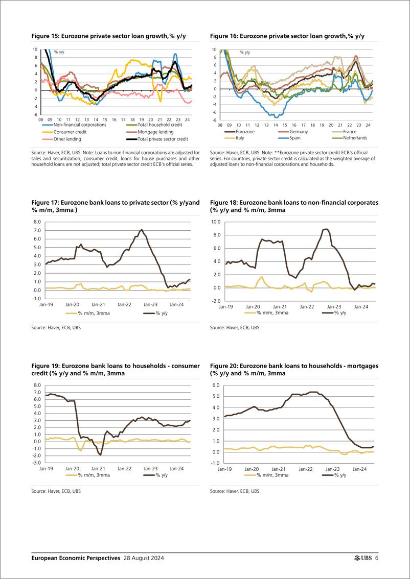 《UBS Economics-European Economic Perspectives _Eurozone How is bank lendin...-110048992》 - 第6页预览图