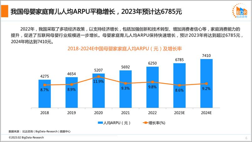 《比达咨询：2022年度中国互联网母婴市场研究报告-31页》 - 第7页预览图