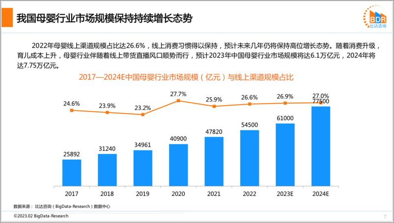 《比达咨询：2022年度中国互联网母婴市场研究报告-31页》 - 第8页预览图