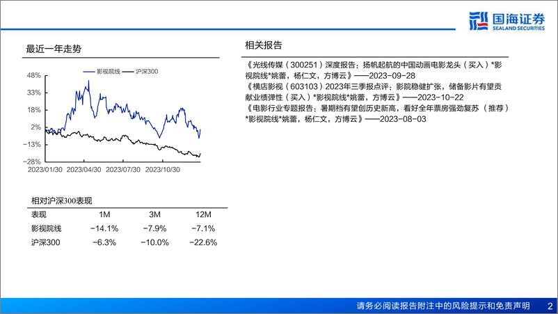 《2024年春节档电影市场前瞻：电影行业专题报告：喜剧片为主流，春节档蓄势待发》 - 第2页预览图