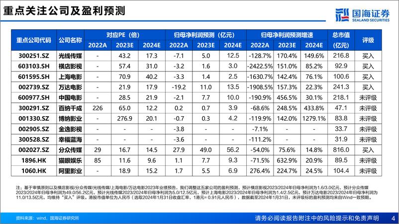 《2024年春节档电影市场前瞻：电影行业专题报告：喜剧片为主流，春节档蓄势待发》 - 第4页预览图