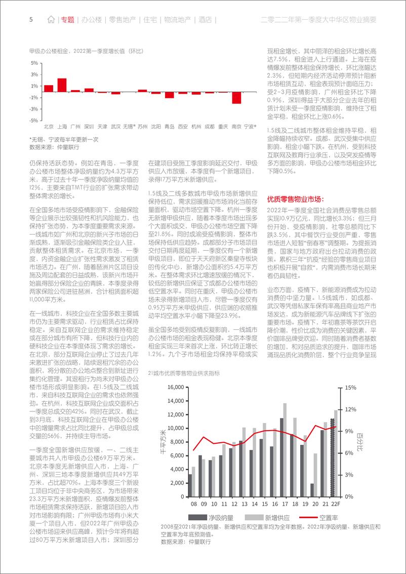 《大中华区2022年一季度物业摘要-62页》 - 第6页预览图