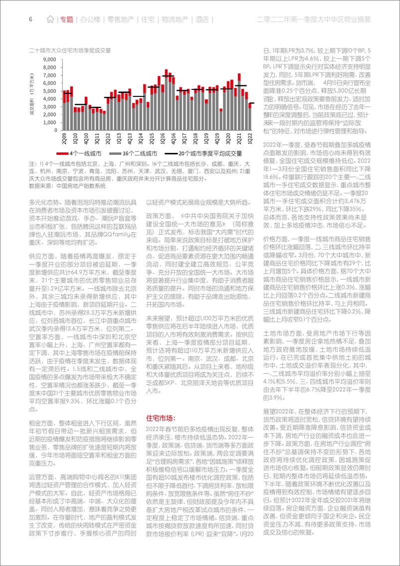 《大中华区2022年一季度物业摘要-62页》 - 第7页预览图