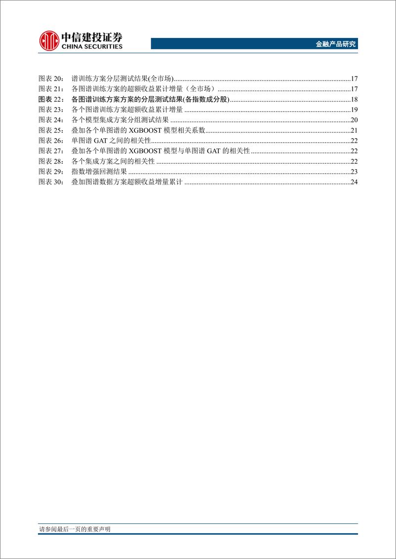 《金融产品深度：资金流向相似性图谱与图神经网络-20230715-中信建投-30页》 - 第4页预览图