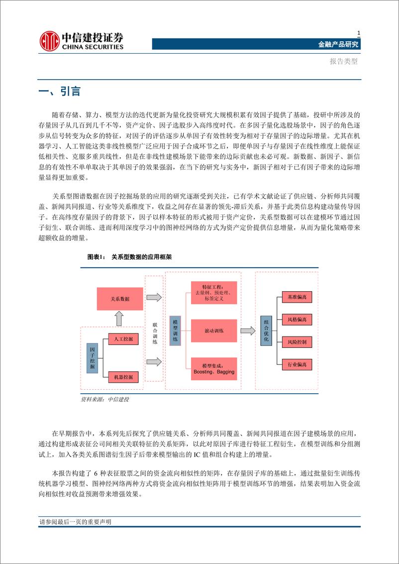 《金融产品深度：资金流向相似性图谱与图神经网络-20230715-中信建投-30页》 - 第5页预览图