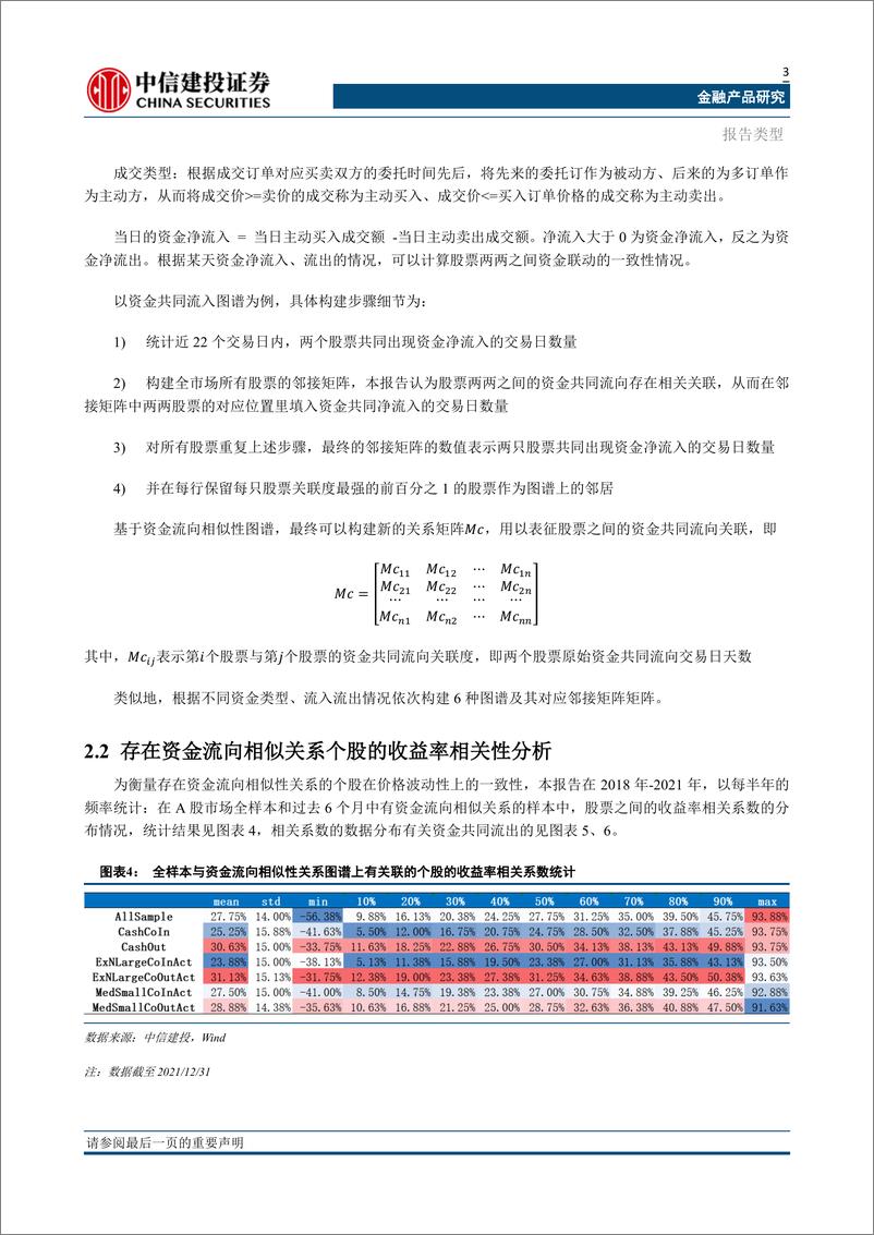 《金融产品深度：资金流向相似性图谱与图神经网络-20230715-中信建投-30页》 - 第7页预览图