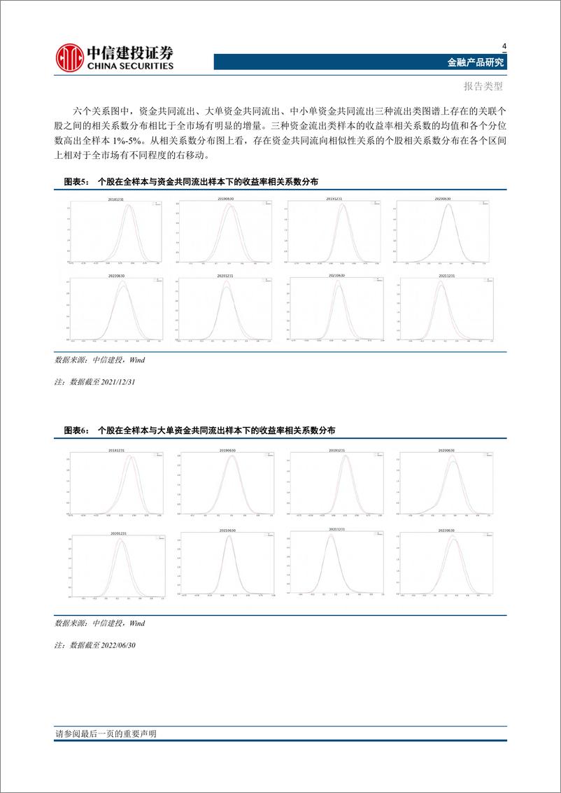 《金融产品深度：资金流向相似性图谱与图神经网络-20230715-中信建投-30页》 - 第8页预览图