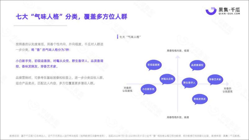 《2023嗅觉赛道数据洞察报告（小红书平台）-果集千瓜-16页》 - 第8页预览图