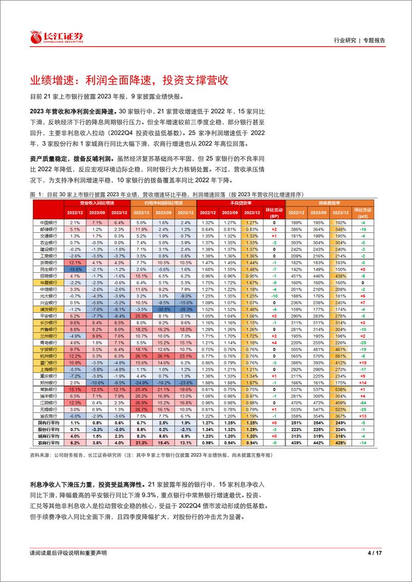 《银行业红利银行时代系列六：高股息银行年报有哪些要点？-240408-长江证券-17页》 - 第4页预览图