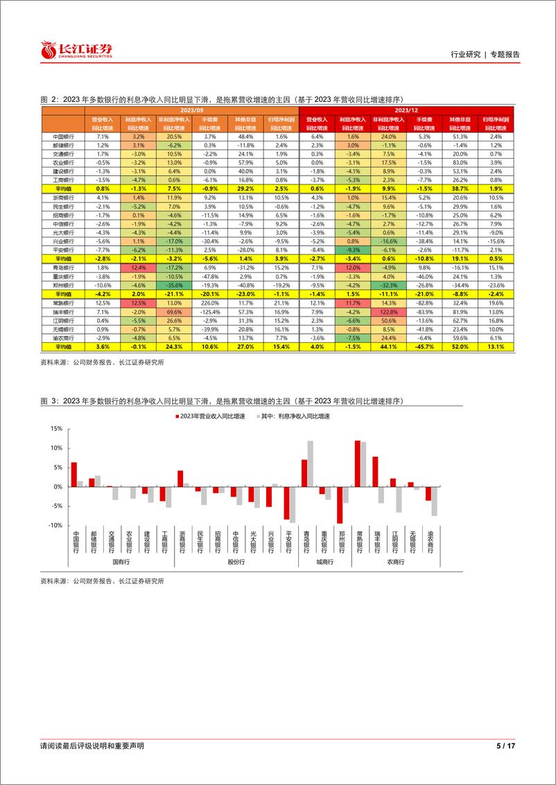 《银行业红利银行时代系列六：高股息银行年报有哪些要点？-240408-长江证券-17页》 - 第5页预览图