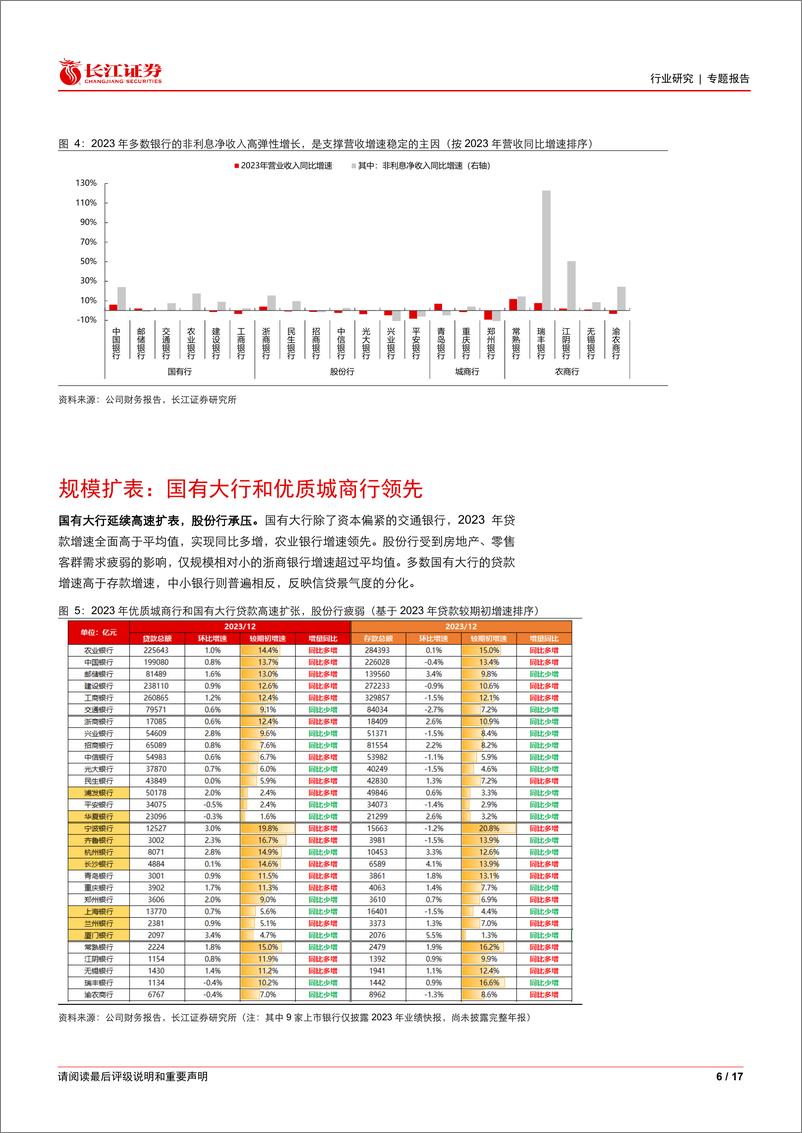 《银行业红利银行时代系列六：高股息银行年报有哪些要点？-240408-长江证券-17页》 - 第6页预览图