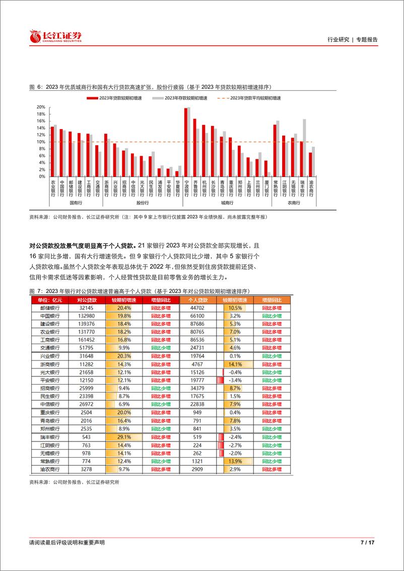 《银行业红利银行时代系列六：高股息银行年报有哪些要点？-240408-长江证券-17页》 - 第7页预览图