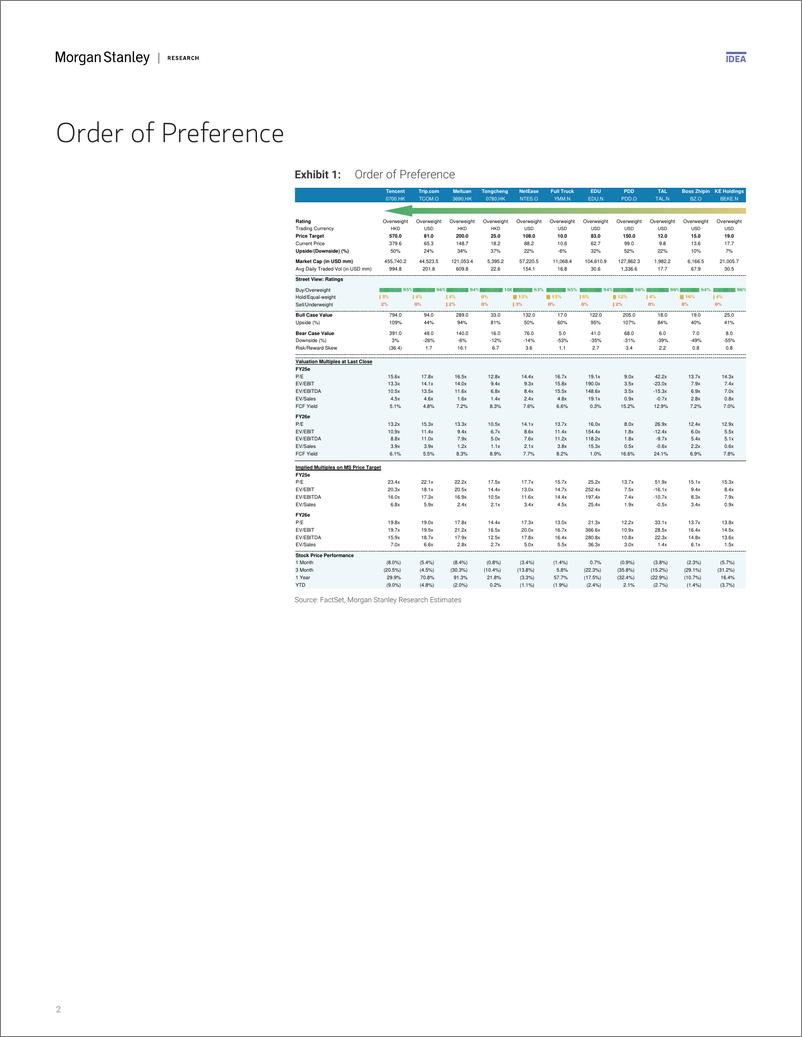 《Morgan Stanley-China Internet 2025 Outlook A Year of Uncertainties-112681189》 - 第2页预览图