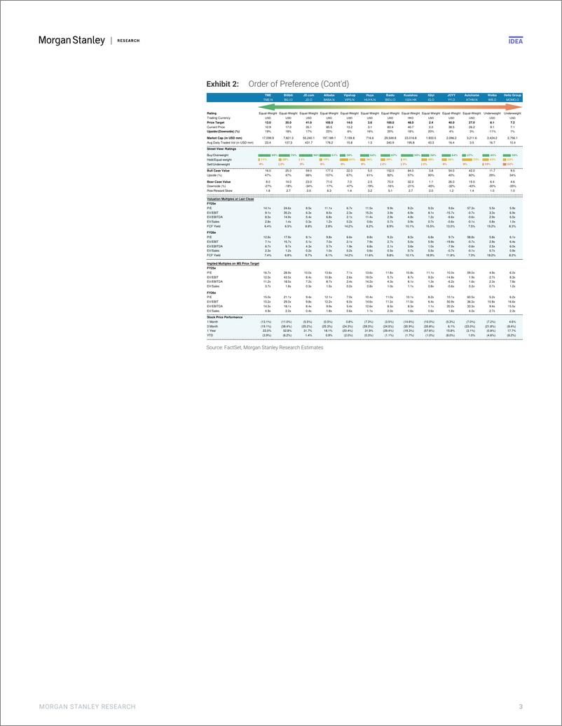 《Morgan Stanley-China Internet 2025 Outlook A Year of Uncertainties-112681189》 - 第3页预览图