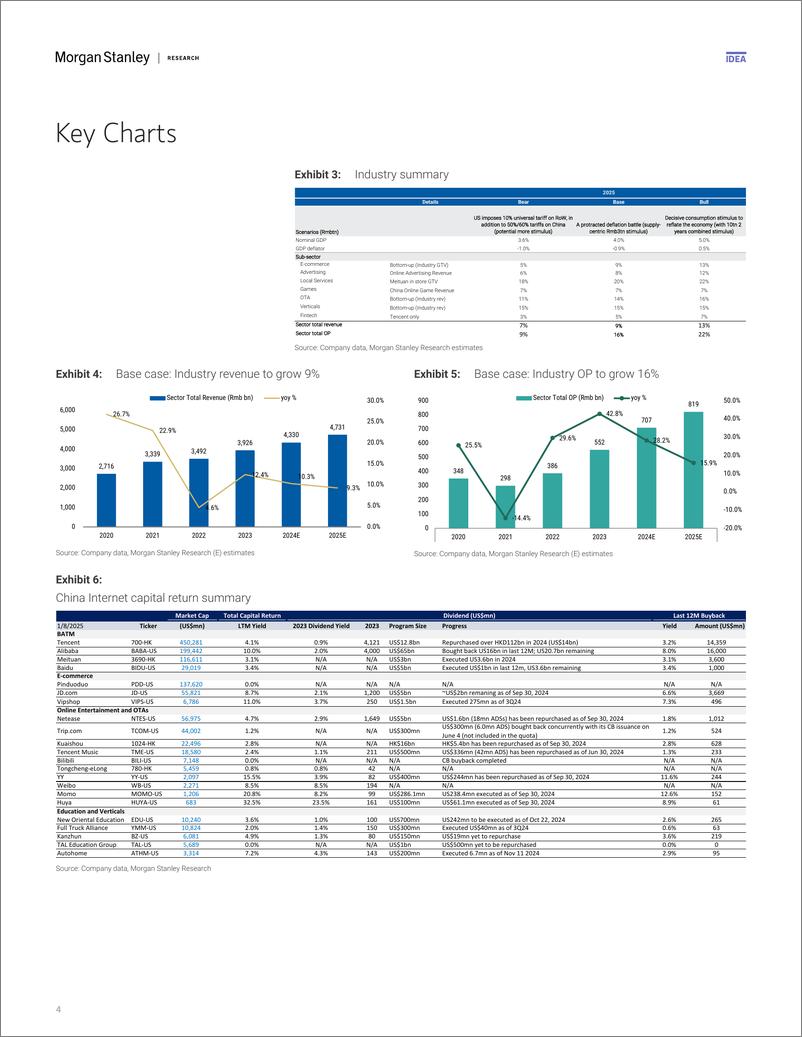 《Morgan Stanley-China Internet 2025 Outlook A Year of Uncertainties-112681189》 - 第4页预览图