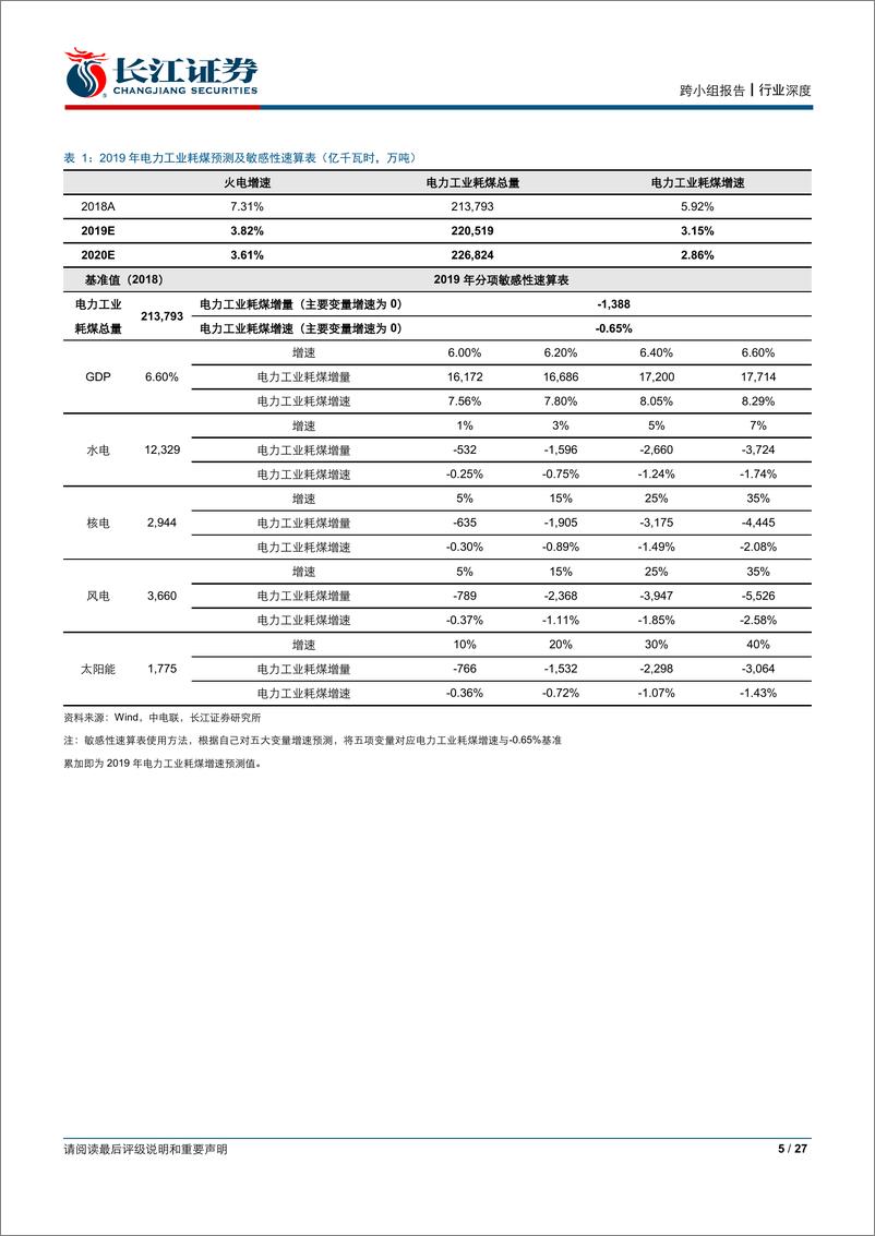 《能源行业：新能源来袭，电煤路在何方？-20190403-长江证券-27页》 - 第6页预览图