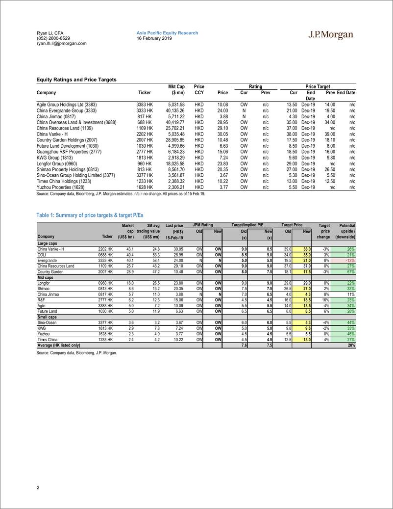 《J.P. 摩根-中国-房地产行业-中国房地产：一个不同于以往的财报季-2019.2.16-58页》 - 第3页预览图
