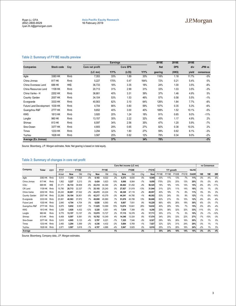 《J.P. 摩根-中国-房地产行业-中国房地产：一个不同于以往的财报季-2019.2.16-58页》 - 第4页预览图