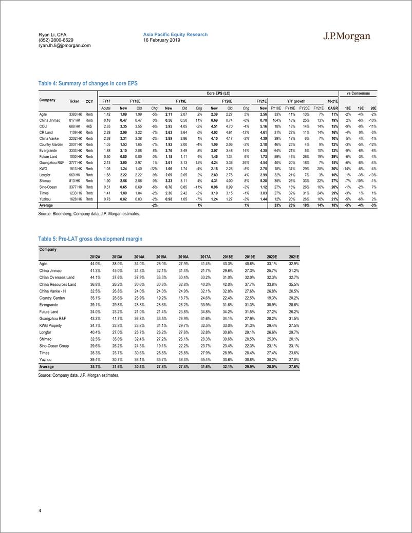 《J.P. 摩根-中国-房地产行业-中国房地产：一个不同于以往的财报季-2019.2.16-58页》 - 第5页预览图