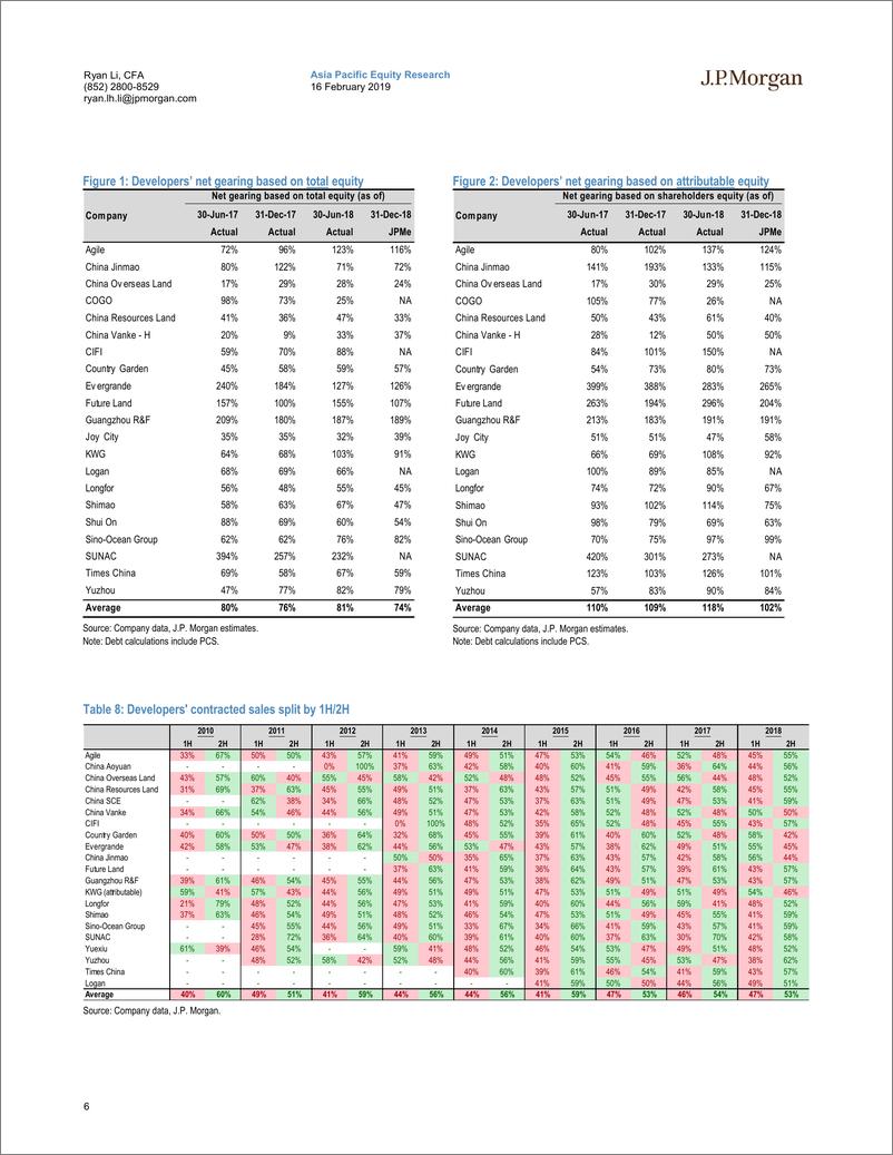《J.P. 摩根-中国-房地产行业-中国房地产：一个不同于以往的财报季-2019.2.16-58页》 - 第7页预览图