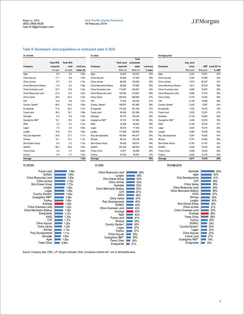 《J.P. 摩根-中国-房地产行业-中国房地产：一个不同于以往的财报季-2019.2.16-58页》 - 第8页预览图