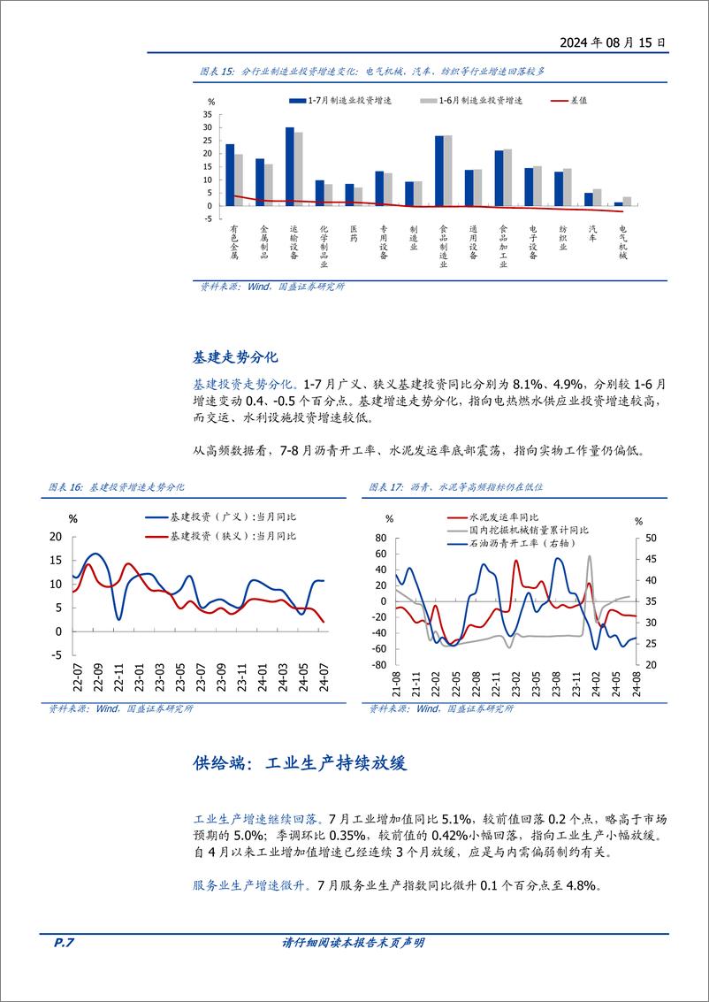 《全面解读7月经济：如何“保5”-240815-国盛证券-10页》 - 第7页预览图