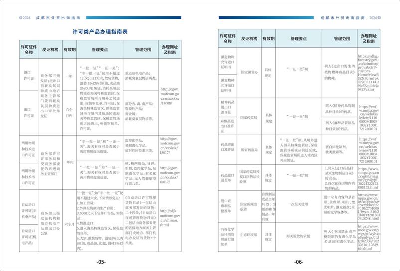 《成都市商务局_2024年成都市外贸出海指南报告》 - 第6页预览图