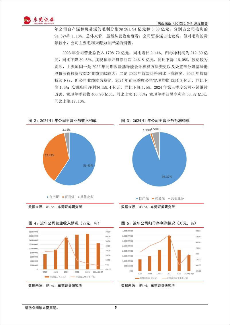 《陕西煤业(601225)深度报告：煤炭龙头布局煤电联营，高分红凸显投资价值-241230-东莞证券-24页》 - 第5页预览图