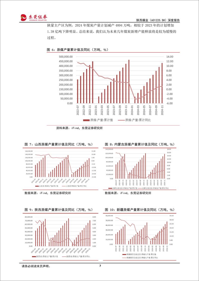 《陕西煤业(601225)深度报告：煤炭龙头布局煤电联营，高分红凸显投资价值-241230-东莞证券-24页》 - 第7页预览图