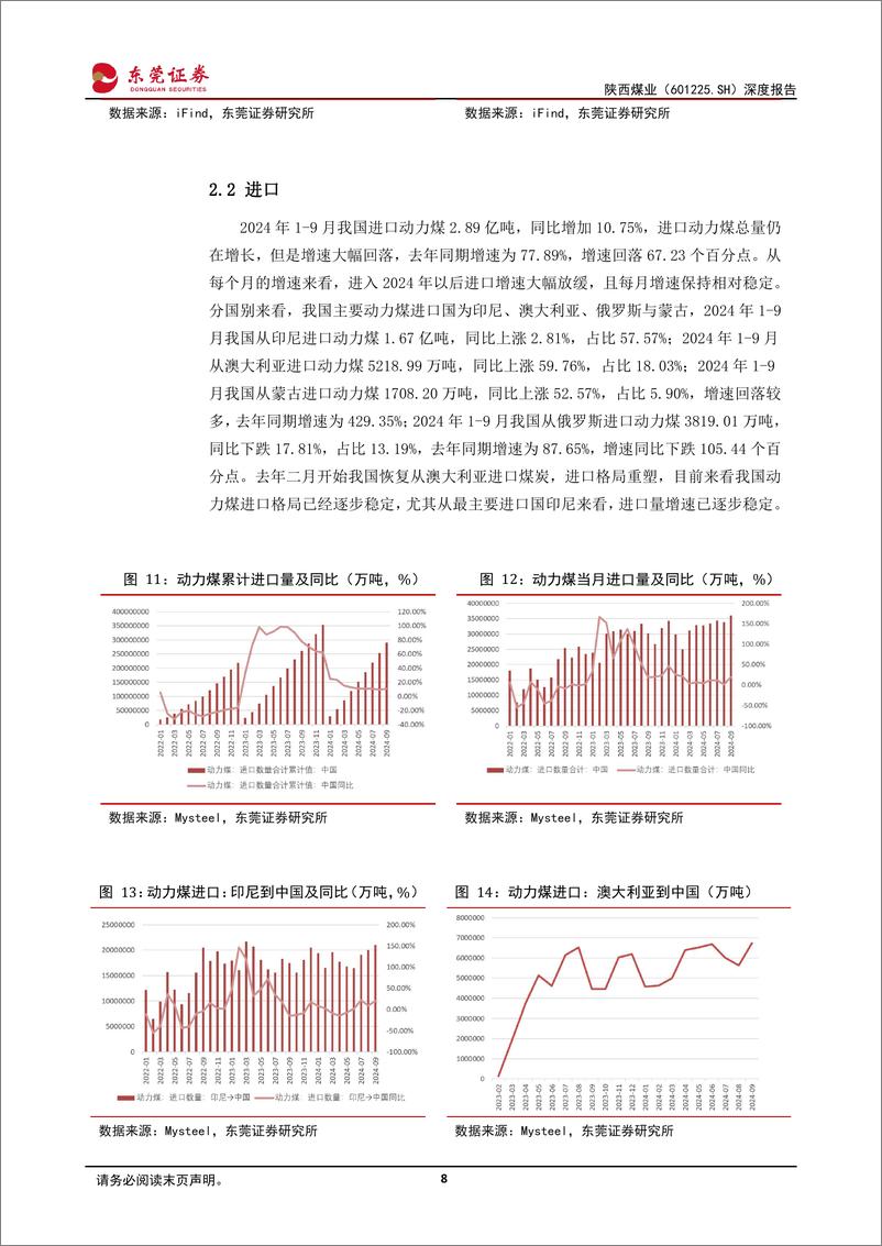 《陕西煤业(601225)深度报告：煤炭龙头布局煤电联营，高分红凸显投资价值-241230-东莞证券-24页》 - 第8页预览图