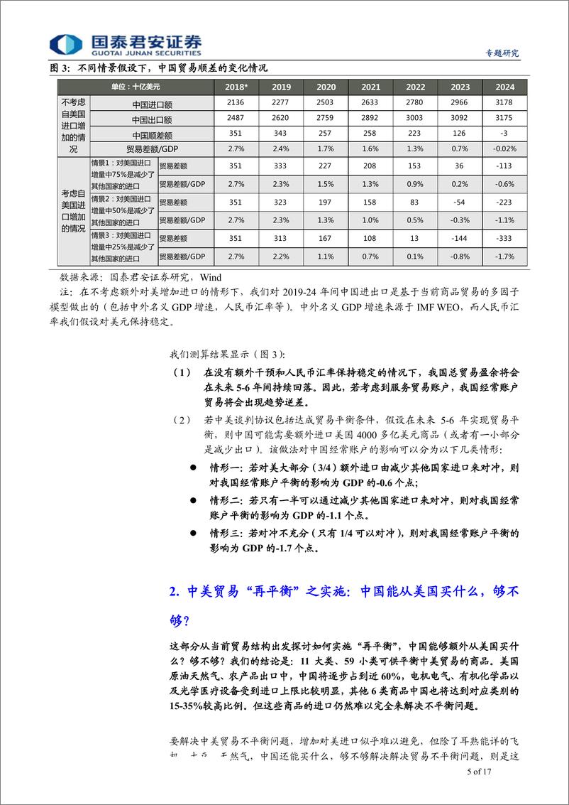 《“中美贸易摩擦系列“之（十一）：中美贸易“再平衡“是个难题-20190330-国泰君安-17页》 - 第6页预览图