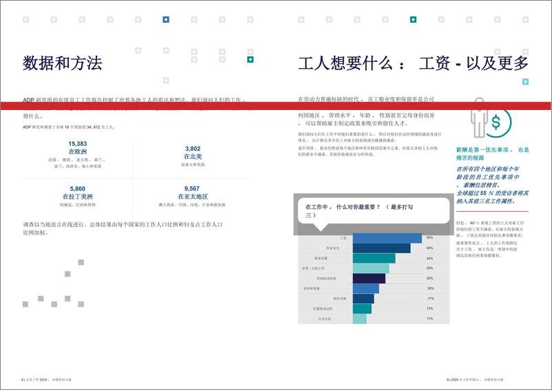 《ADP-2024年职场人士：全球劳动力视角报告》 - 第5页预览图