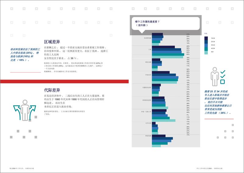 《ADP-2024年职场人士：全球劳动力视角报告》 - 第6页预览图