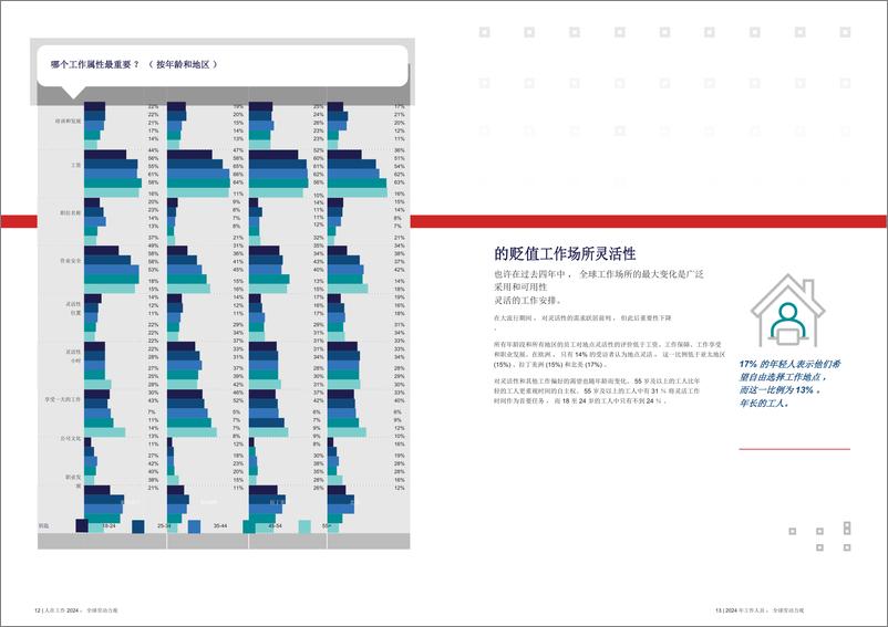 《ADP-2024年职场人士：全球劳动力视角报告》 - 第7页预览图