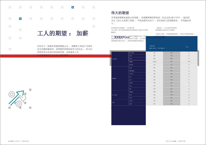 《ADP-2024年职场人士：全球劳动力视角报告》 - 第8页预览图