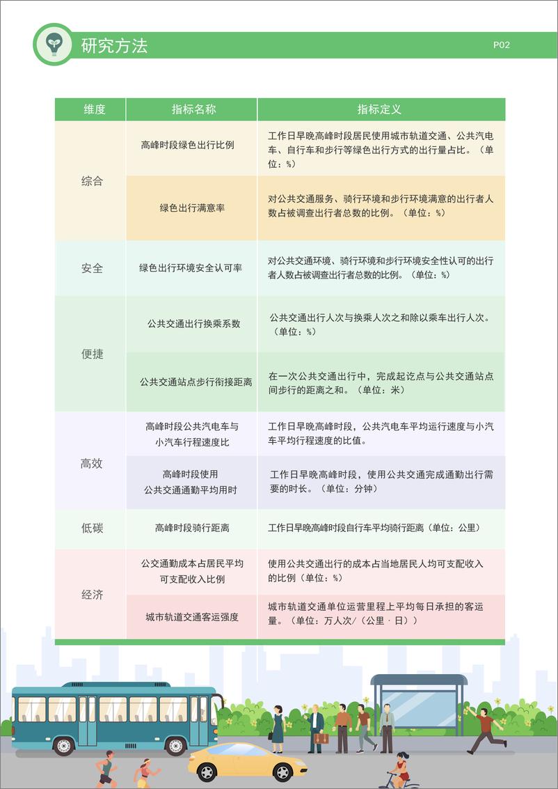 《典型城市绿色出行发展研究报告（2023年度）-40页》 - 第8页预览图