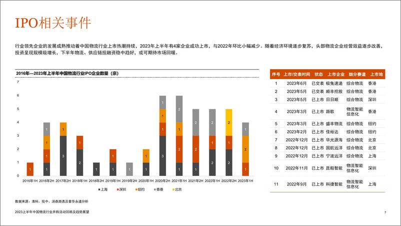 《2023上半年中国物流行业并购活动回顾及趋势展望-2023.09-19页》 - 第8页预览图