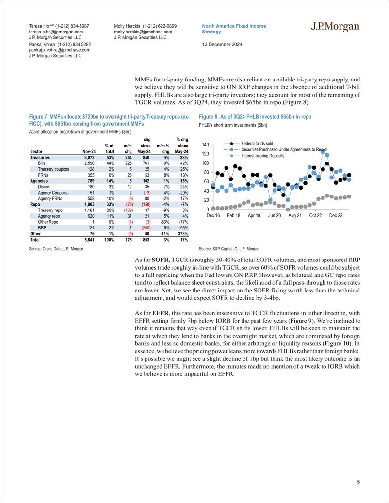 《JPMorgan Econ  FI-Short-Term Market Outlook And Strategy A little FOMC before ...-112203448》 - 第5页预览图