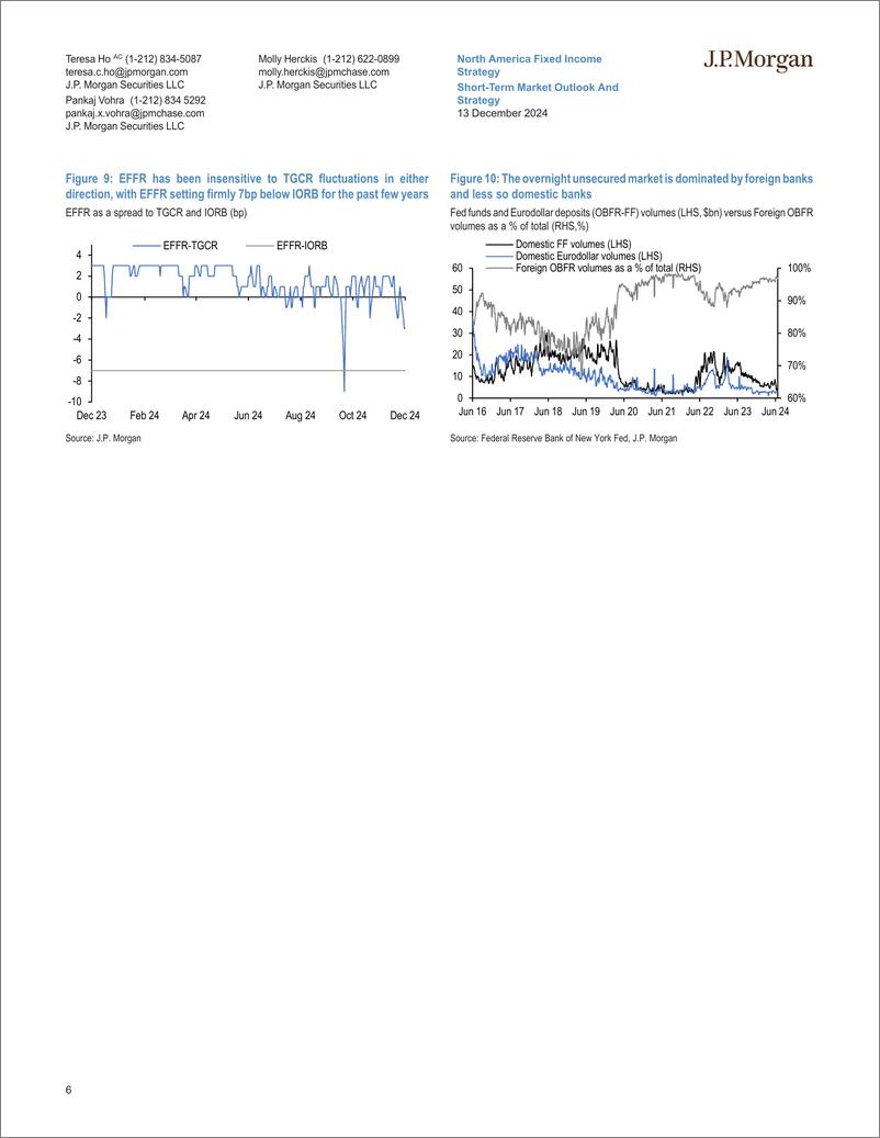 《JPMorgan Econ  FI-Short-Term Market Outlook And Strategy A little FOMC before ...-112203448》 - 第6页预览图