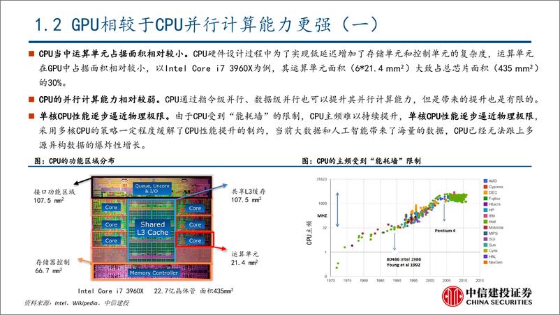 《20230326-GPU行业深度研究：AI大模型浪潮风起，GPU芯片再立潮头》 - 第7页预览图