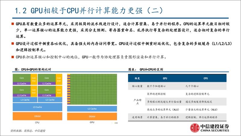 《20230326-GPU行业深度研究：AI大模型浪潮风起，GPU芯片再立潮头》 - 第8页预览图