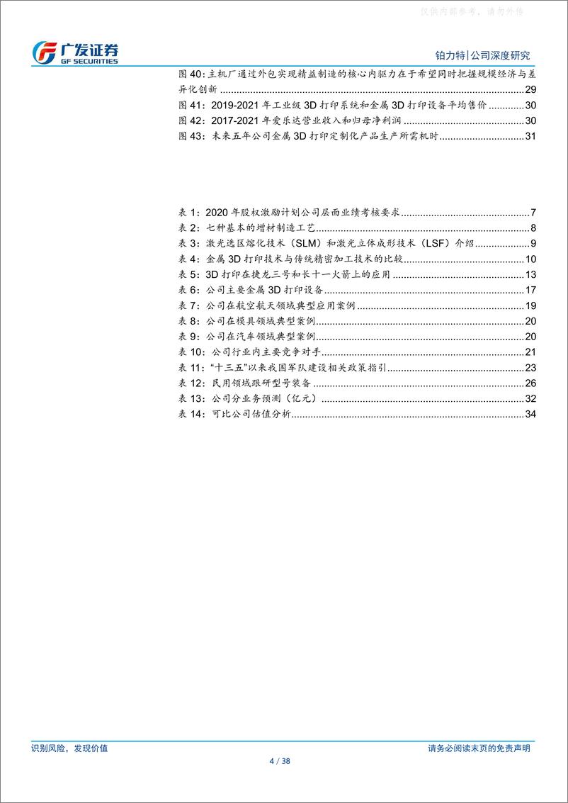 《广发证券-铂力特(688333)受益渗透率提升、供应链改革的增材制造龙头-230417》 - 第4页预览图